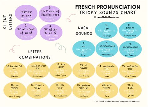 How to Pronounce ''Citadines'' Correctly in French .